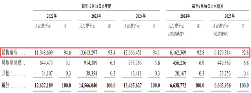 “生长激素茅”长春高新赴港IPO：公司A股股价较高点跌近75